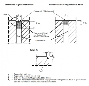 Fugenkonstruktion Polymerschaum (MC) im Detail